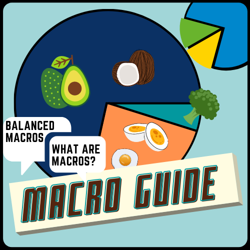 Macro Guide: What are Macros?